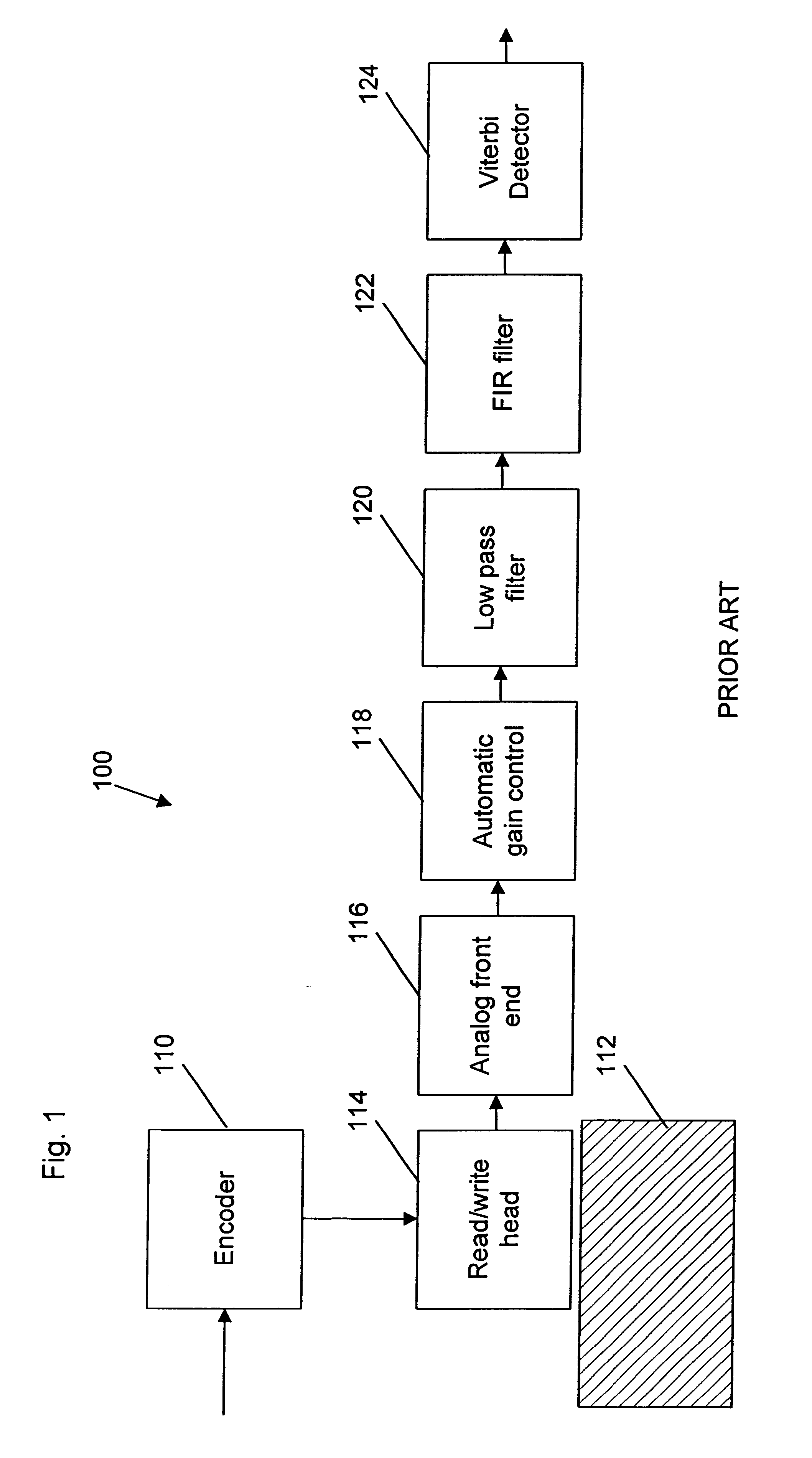 Off-track interference emulator