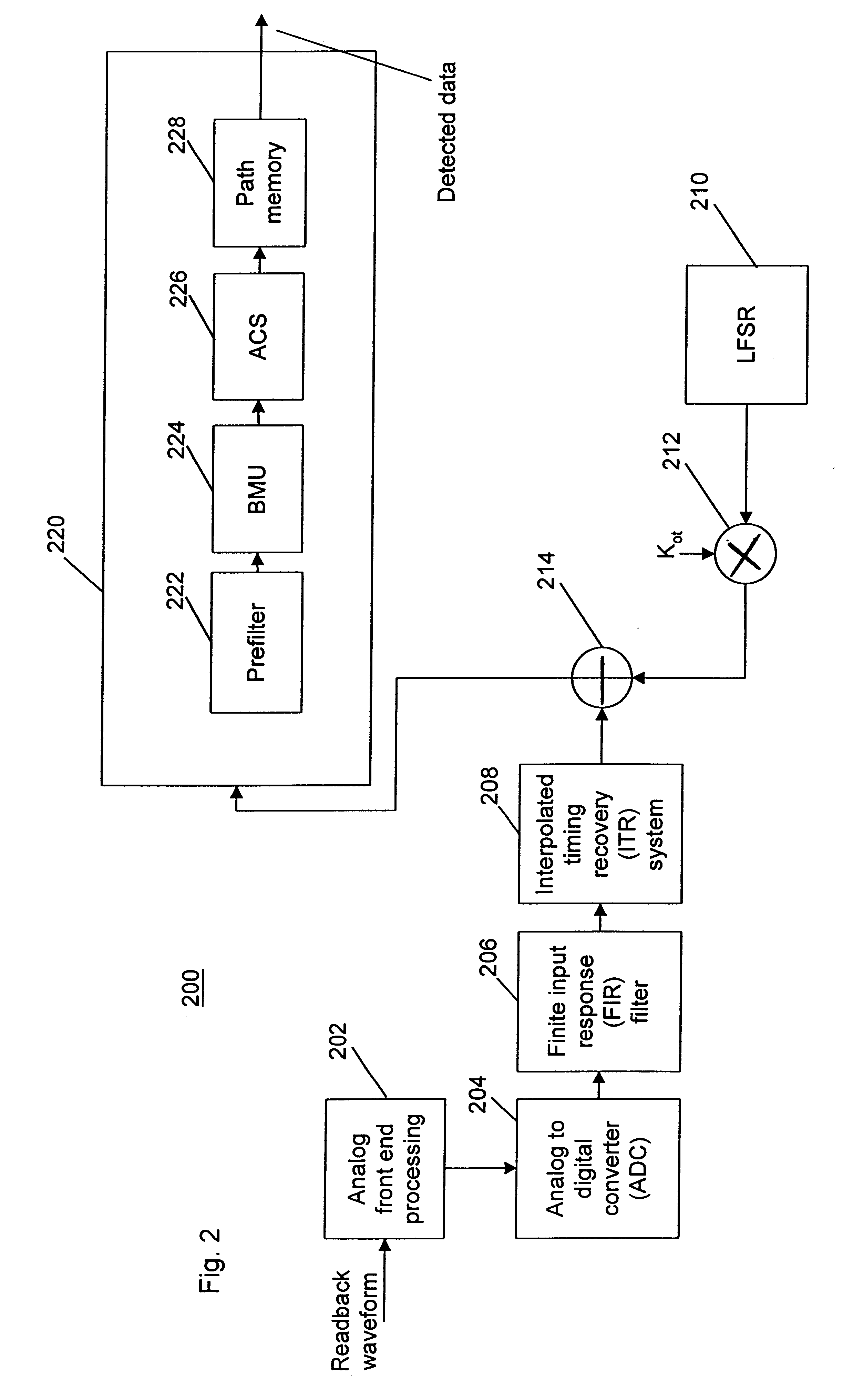 Off-track interference emulator