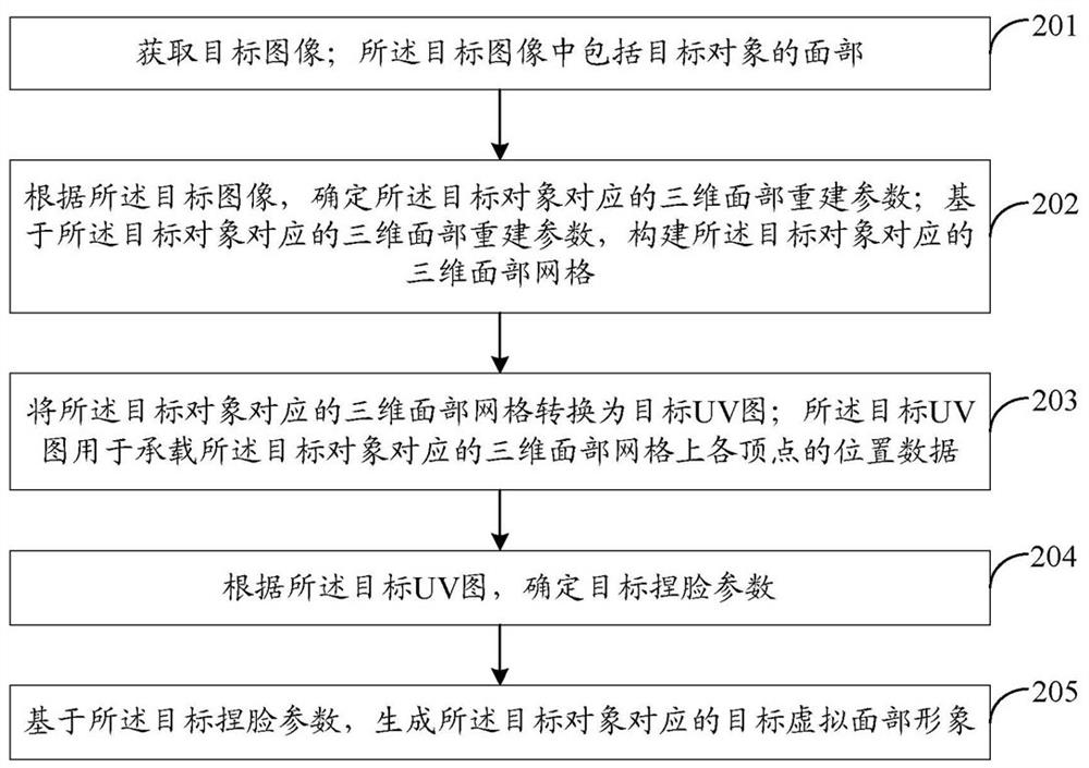 Image processing method and related device