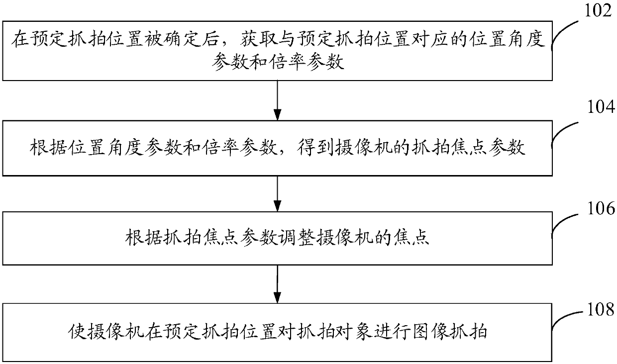 Snapshot method and device and camera