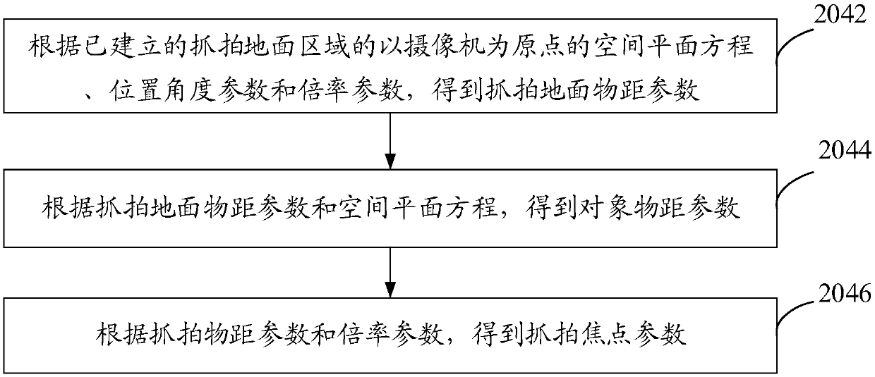 Snapshot method and device and camera