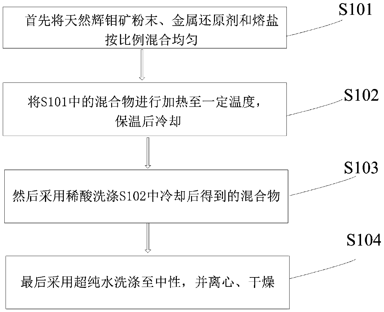 A kind of modified molybdenum disulfide for heavy metal ion adsorption and preparation method thereof