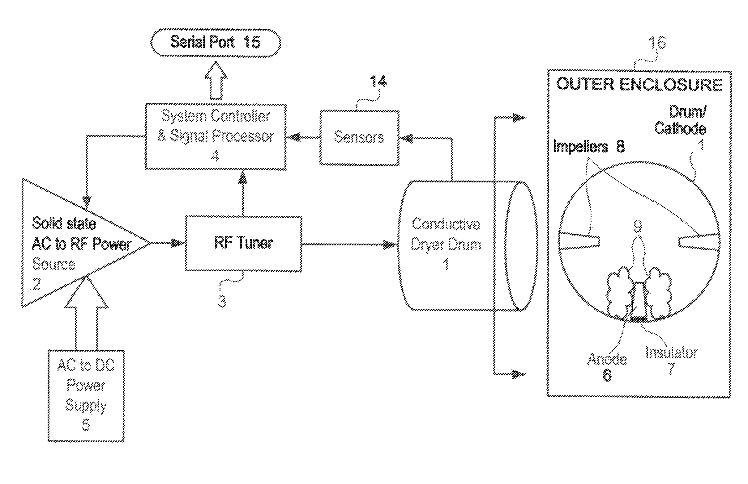 Dielectric dryer drum