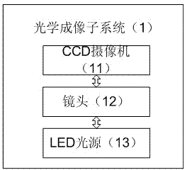 Machine vision based micro-sound film concentricity online testing system and testing method