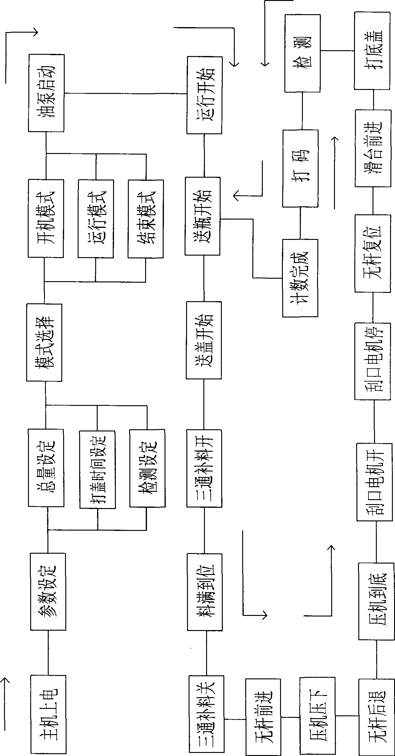 Method for full automatically subpackaging sealing structure glue