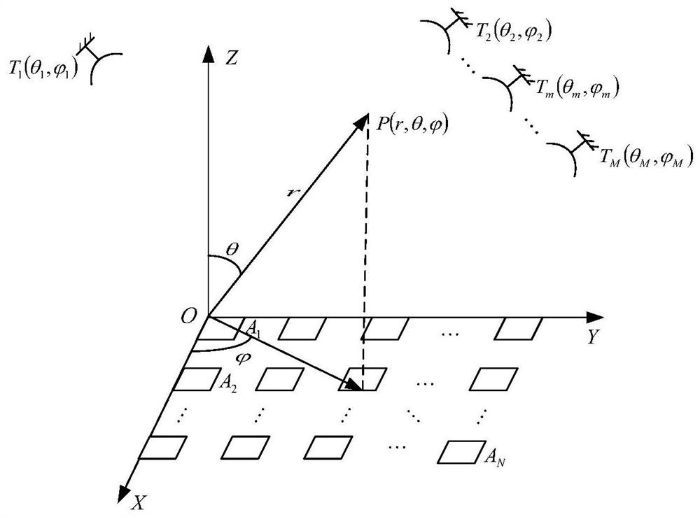 Array antenna radiation and scattering comprehensive optimization method based on electromagnetic cancellation