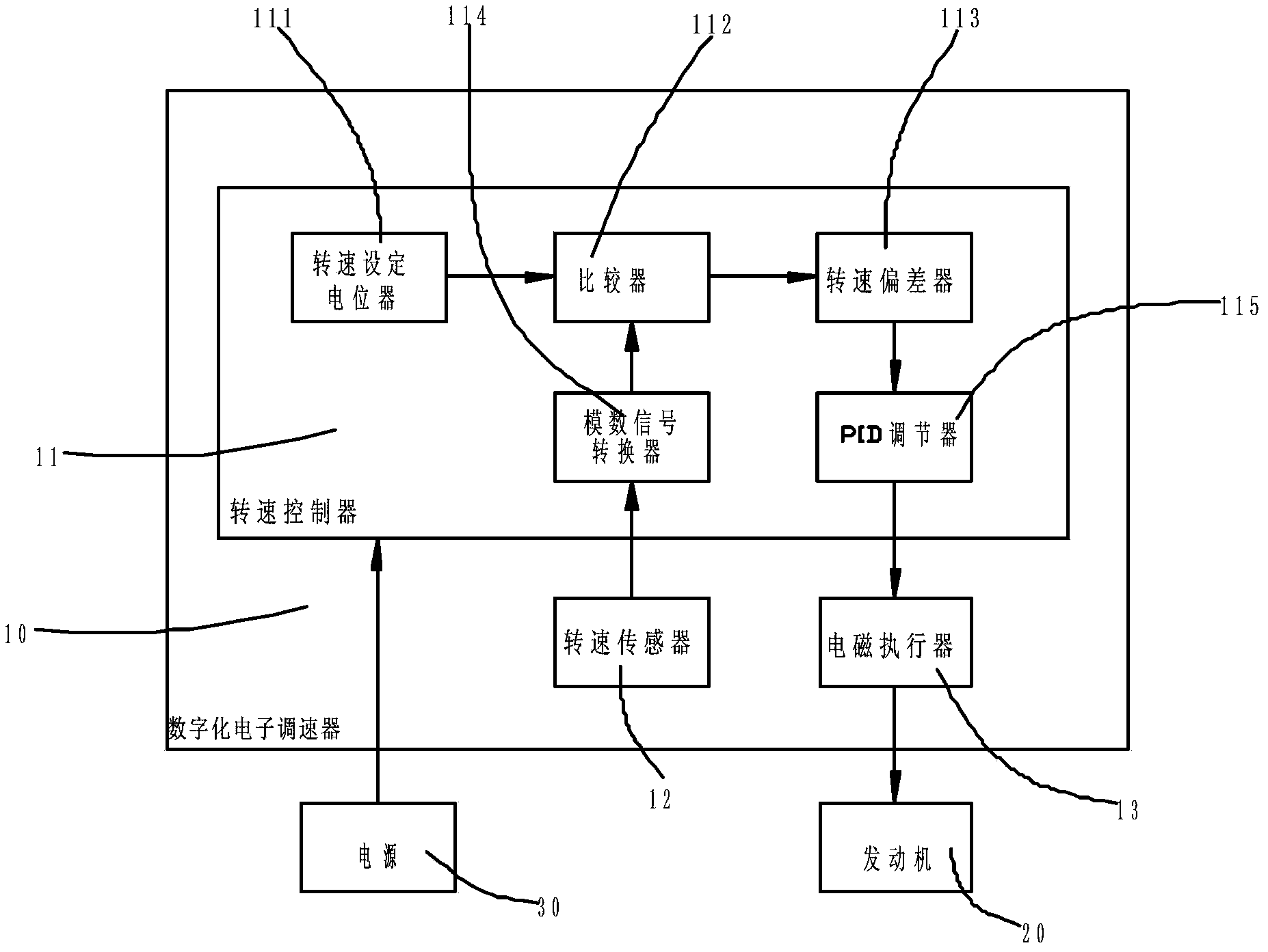 Digitalized electronic speed regulator and engine speed regulation method