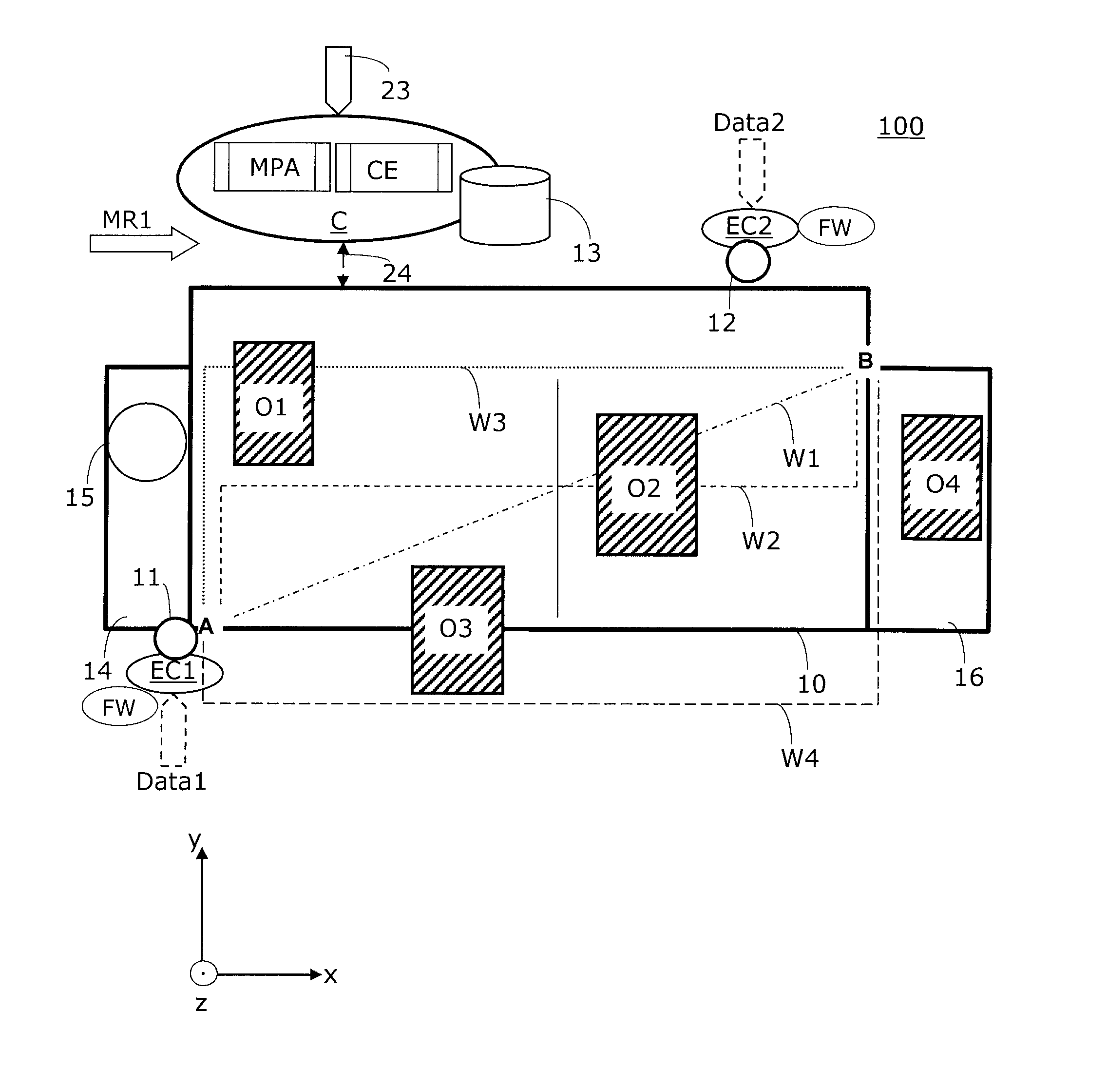 Process for finding a path in an automated handling system, and handling system with corresponding control module for finding a path