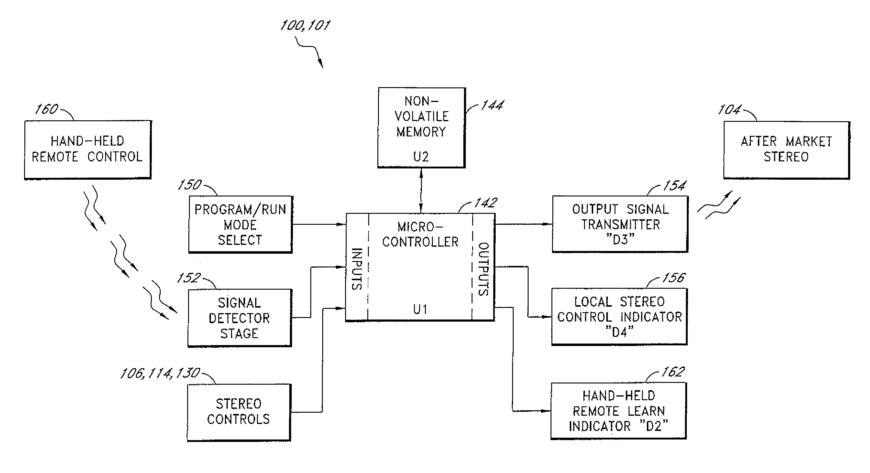 Vehicle remote control interface for controlling multiple electronic devices