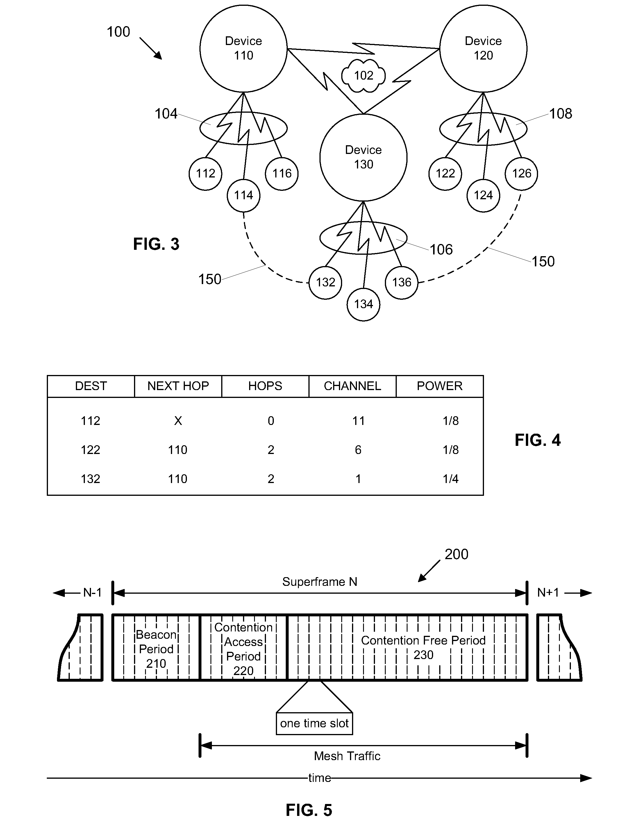 Multi-hop ultra wide band wireless network communication