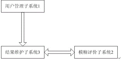 Virulence and hazard analysis system for computer viruses