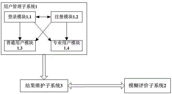 Virulence and hazard analysis system for computer viruses