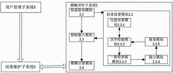 Virulence and hazard analysis system for computer viruses