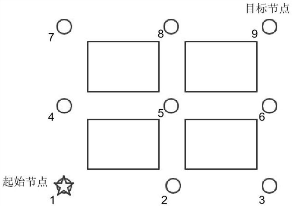 Risk minimization-based hazardous waste transportation path real-time planning method