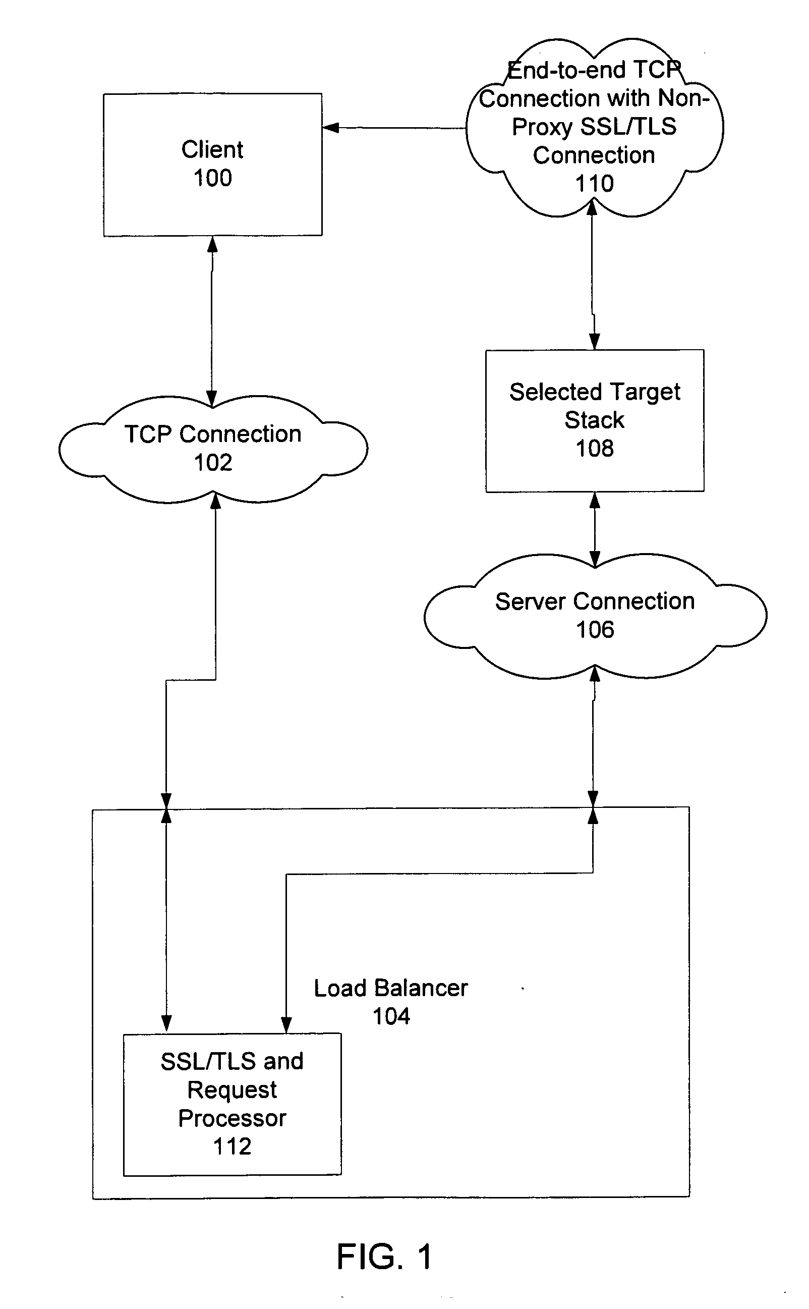 Method and system for providing non-proxy tls/ssl support in a content-based load balancer