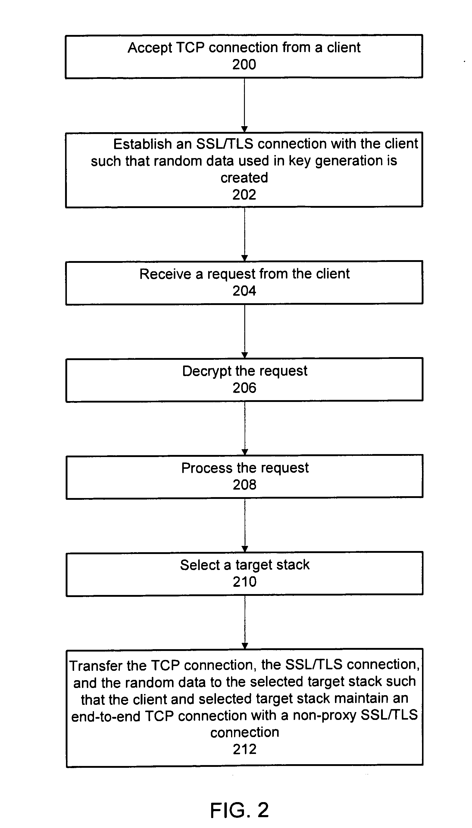 Method and system for providing non-proxy tls/ssl support in a content-based load balancer