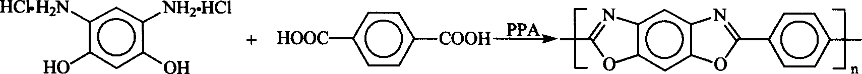 Preparation of poly-p-phenylene benzodioxazole fibers