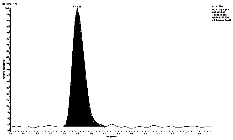 Method for detecting ethephon by applying ultra-high performance liquid chromatography-tandem mass spectrometry