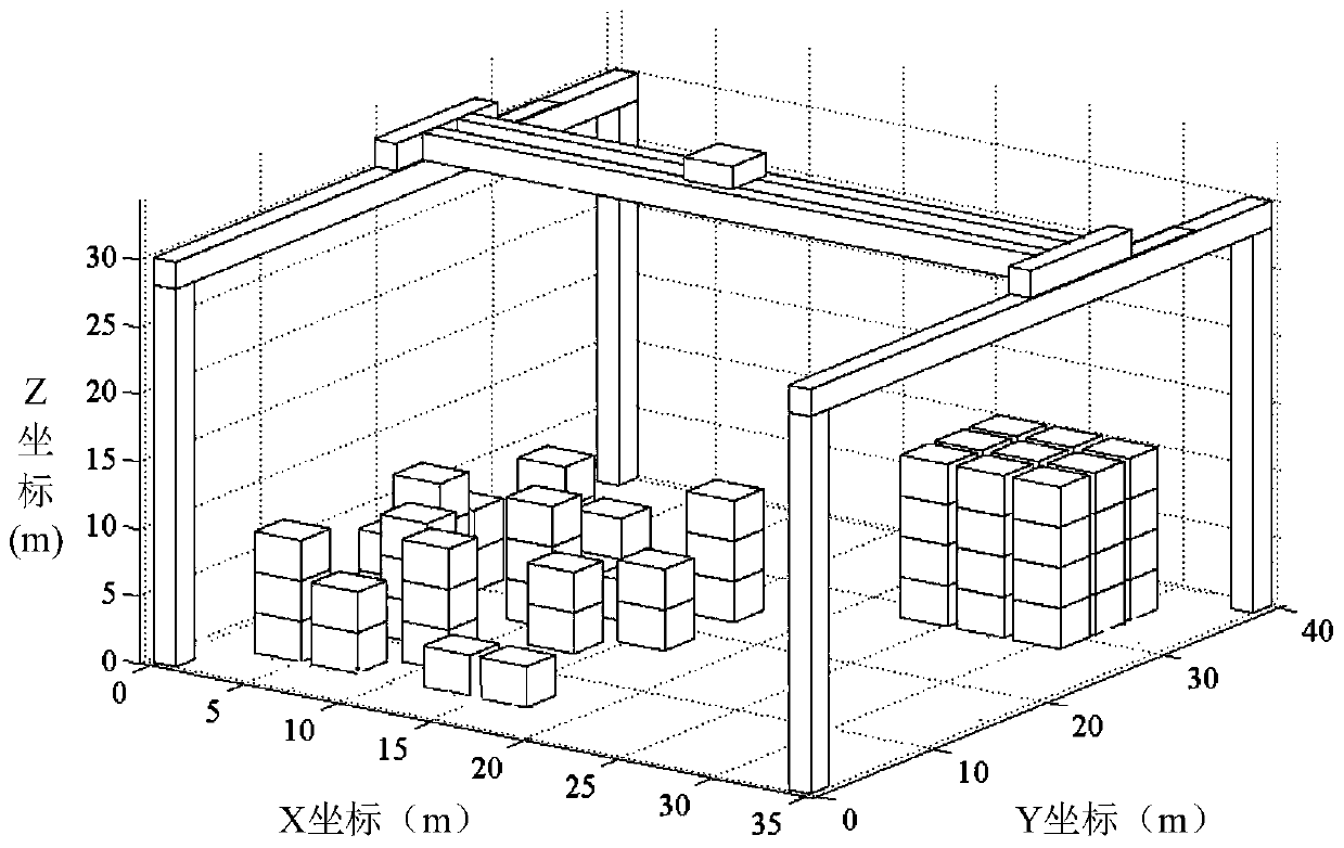 Crane cargo unloading sequence automatic generation method and system