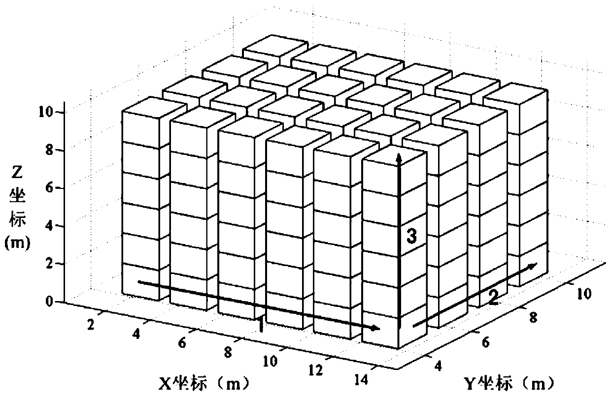 Crane cargo unloading sequence automatic generation method and system