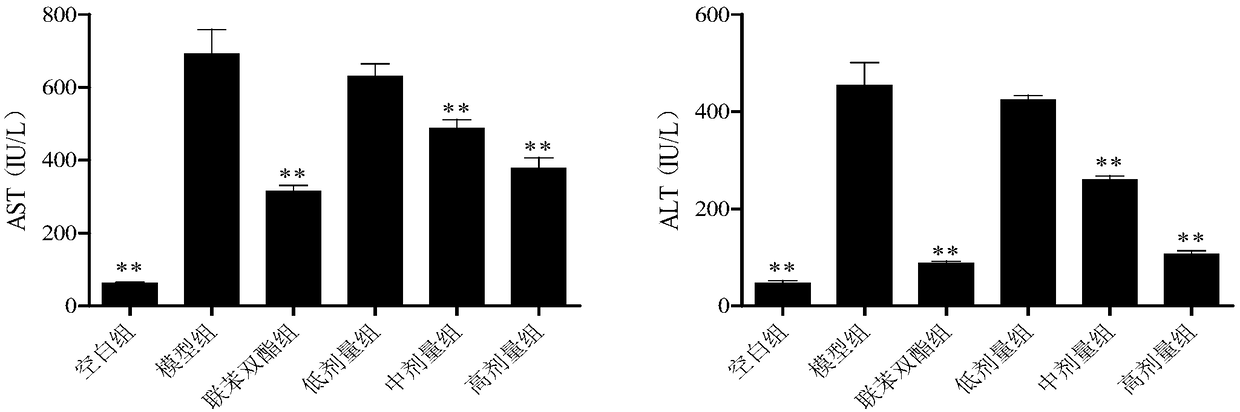 Novel application of blueberry general flavone