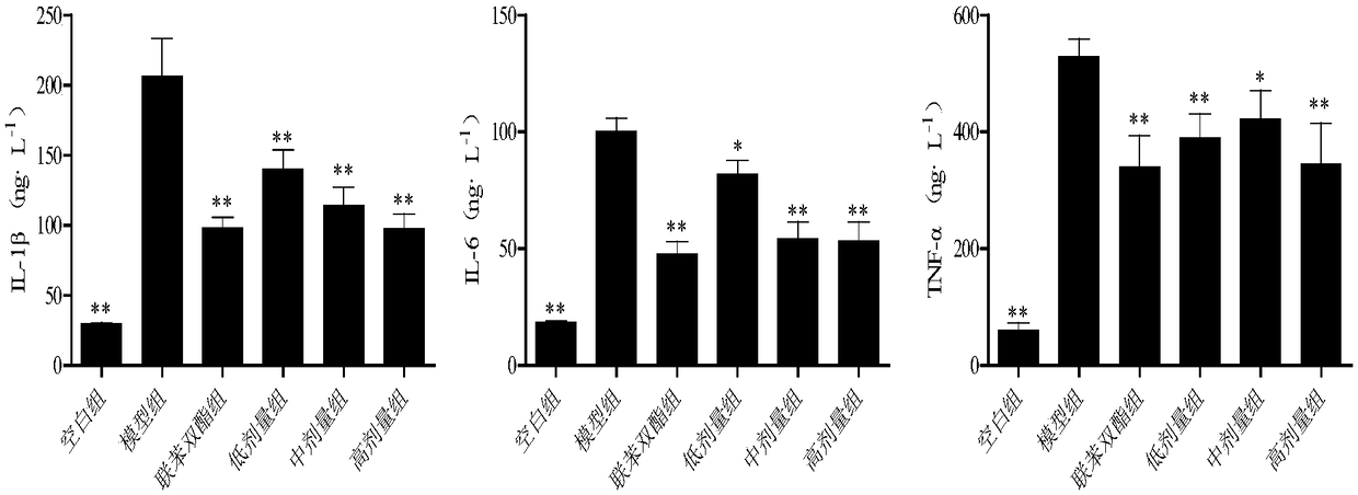 Novel application of blueberry general flavone