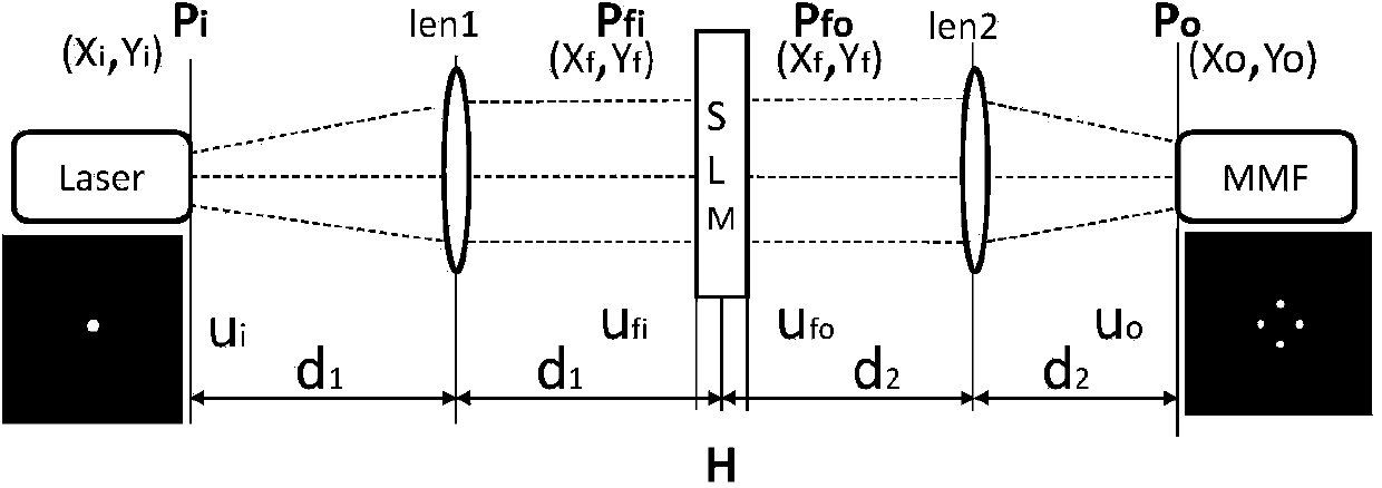 Frequency spectrum mode field radius matching method in mode conversion based on spatial frequency spectrum filtering