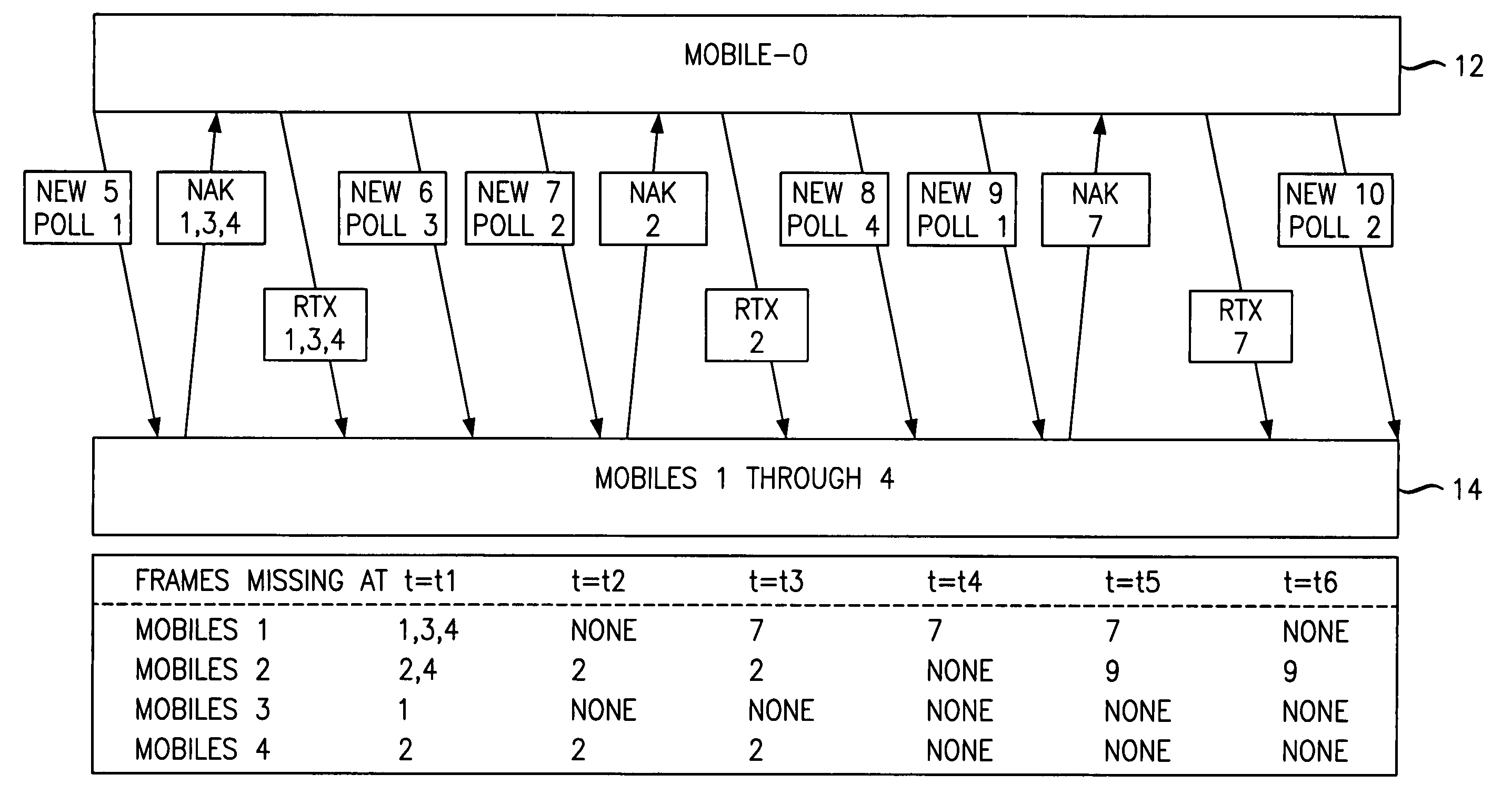 Methods and apparatus for reliable point to multipoint communications