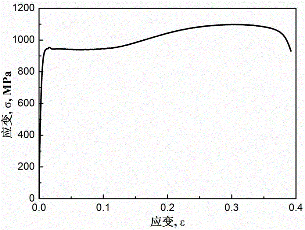 Method for improving mechanical properties of 301LN austenitic stainless steel