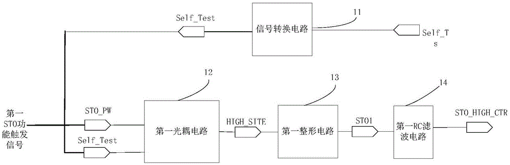 Safe torque off (STO) control circuit and system