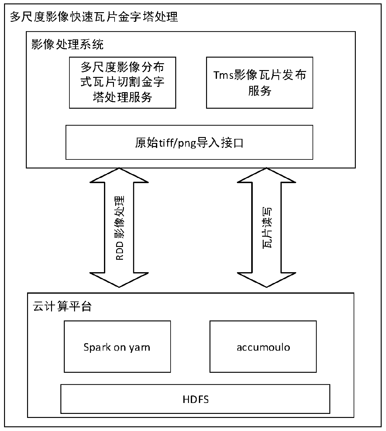 A rapid slicing method and system for a multi-scale mass remote sensing image