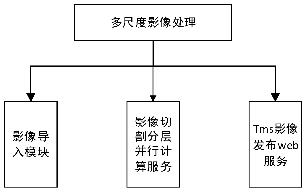 A rapid slicing method and system for a multi-scale mass remote sensing image