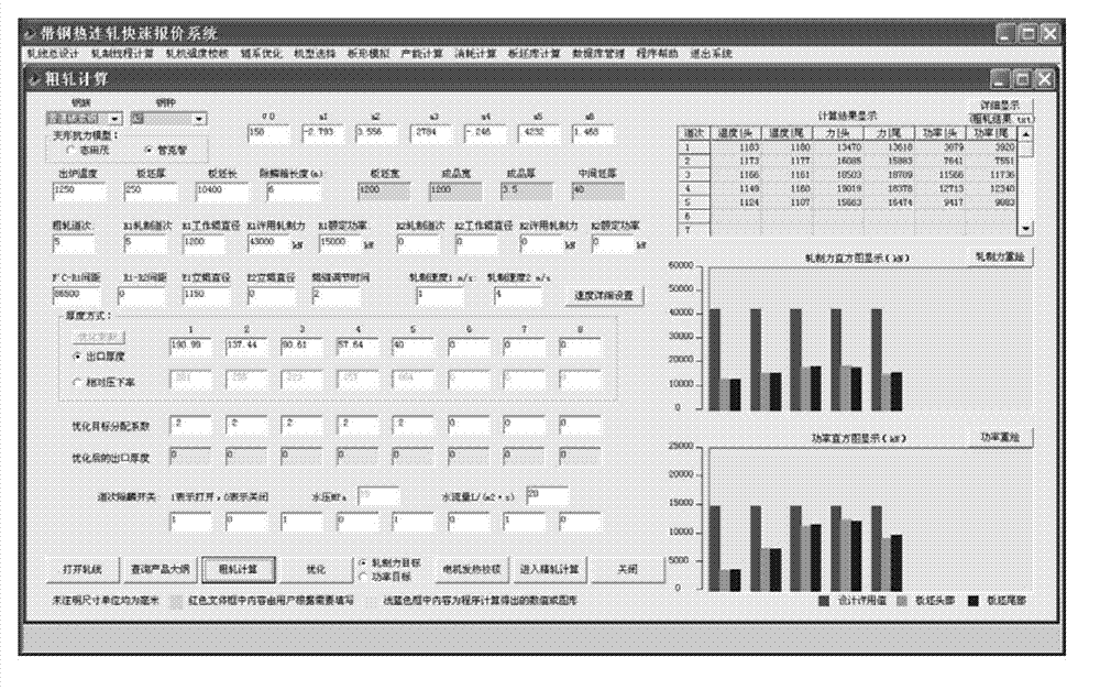 Method for optimizing rolling scope of hot strip rolling