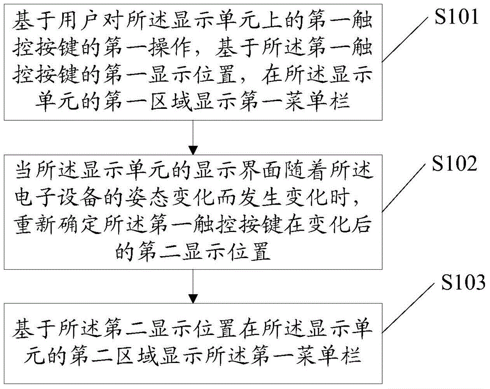 Display method and electronic device