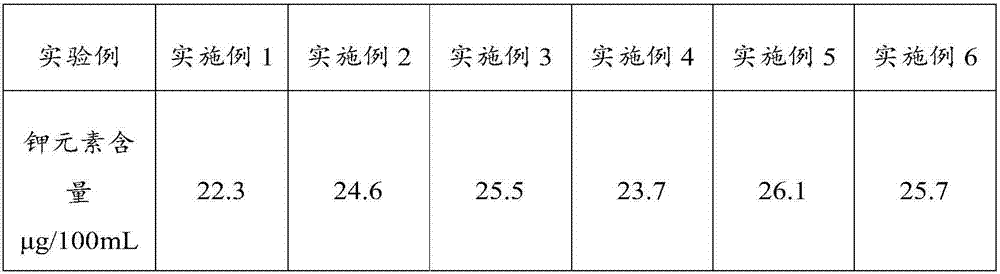 Red brassica campestris ferment nutrition and preparation method thereof