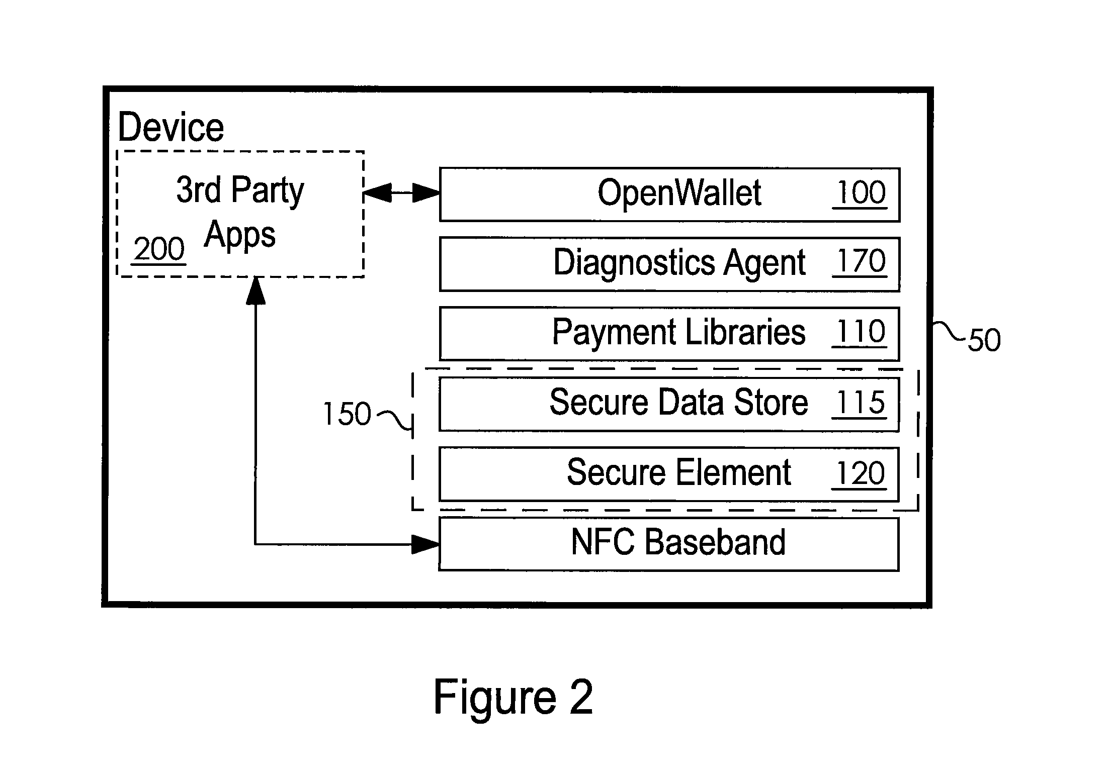 System for Storing One or More Passwords in a Secure Element