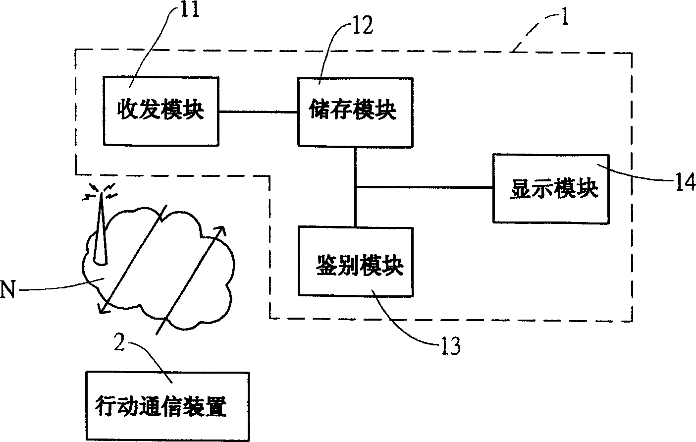 Multi-mode real-time information processing system