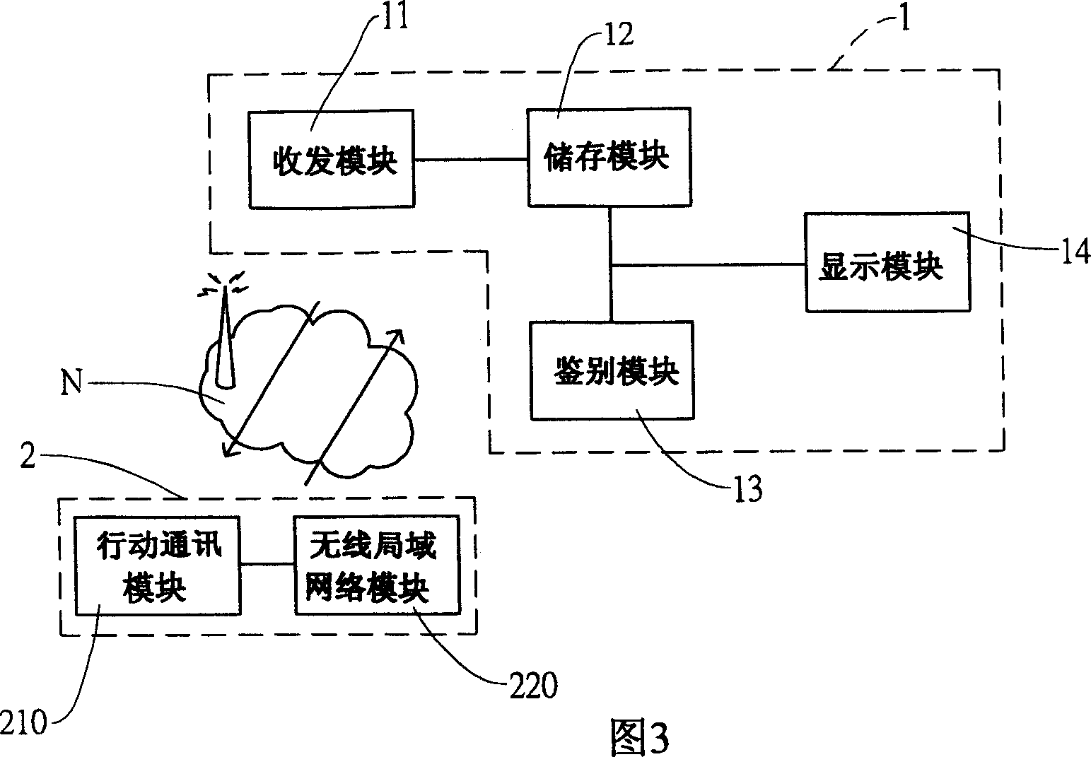 Multi-mode real-time information processing system