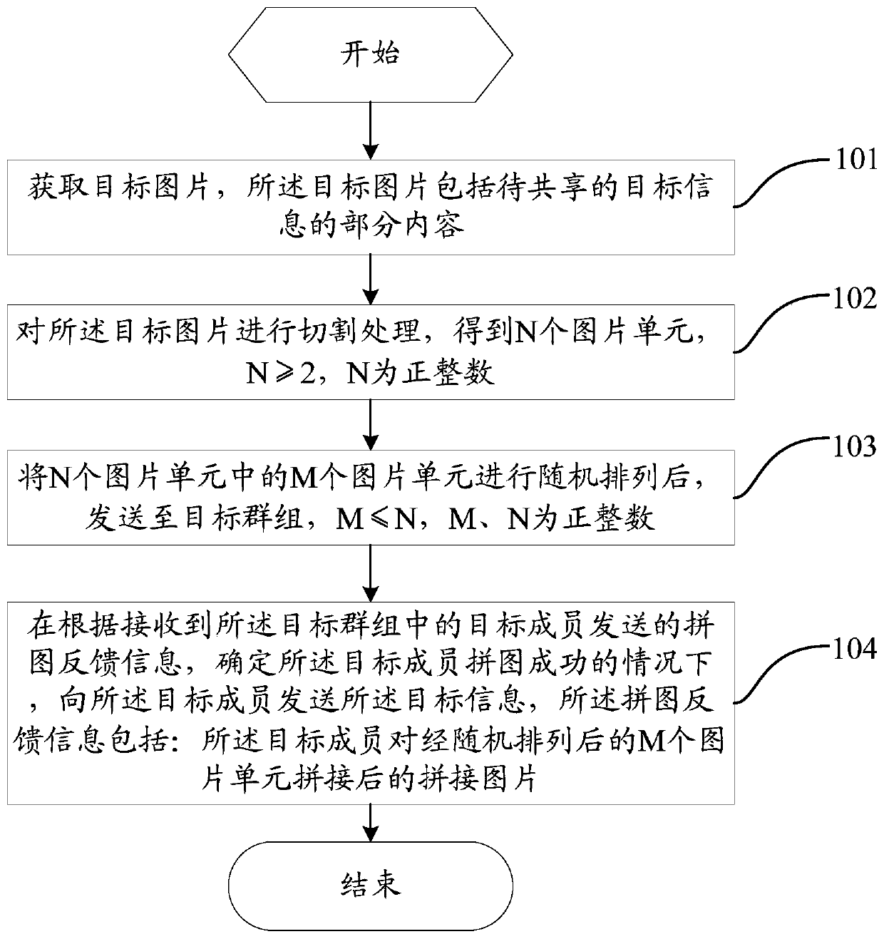 Information sharing method and terminal