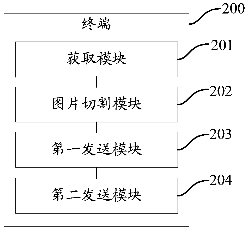 Information sharing method and terminal