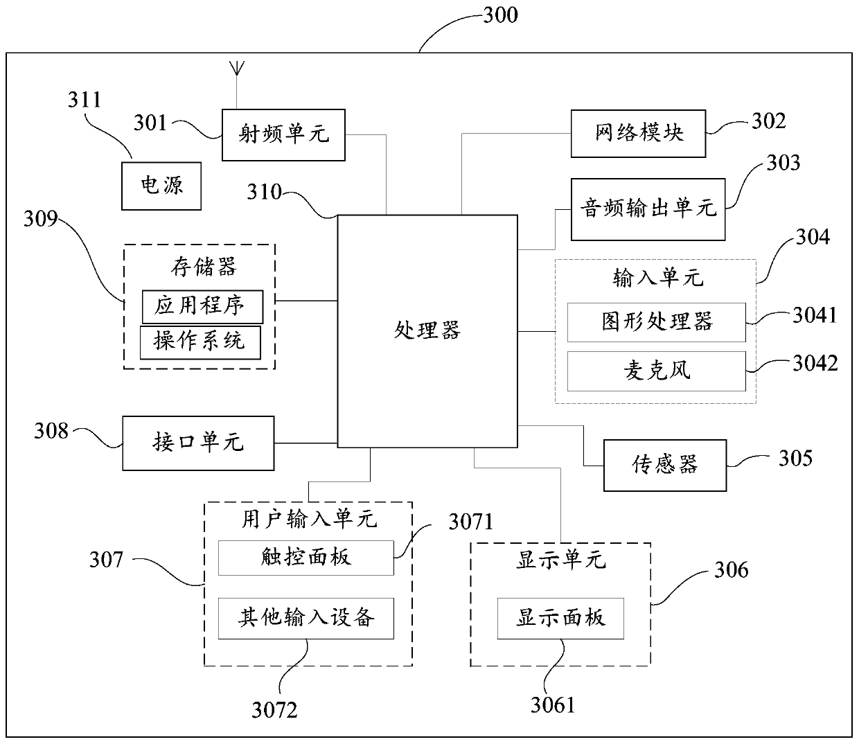 Information sharing method and terminal