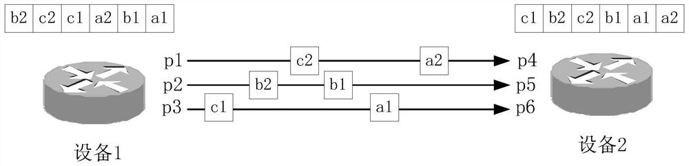 Data transmission method, sender equipment and receiver equipment