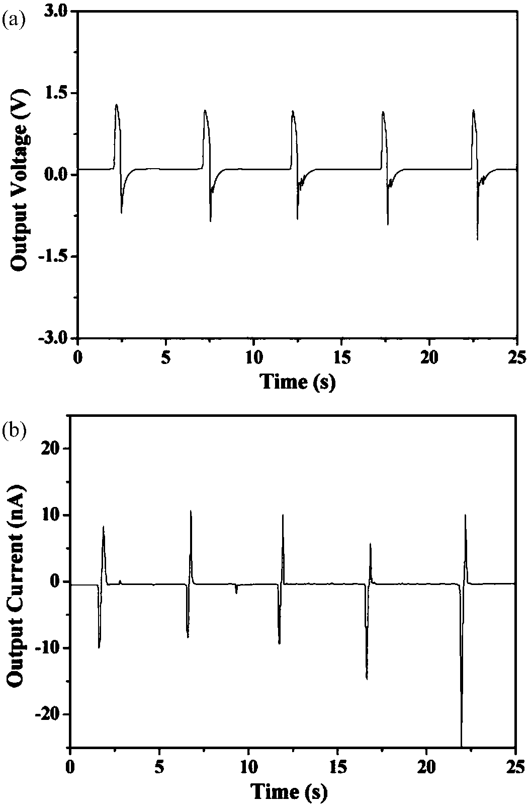 A kind of composite flexible nanogenerator and preparation method thereof