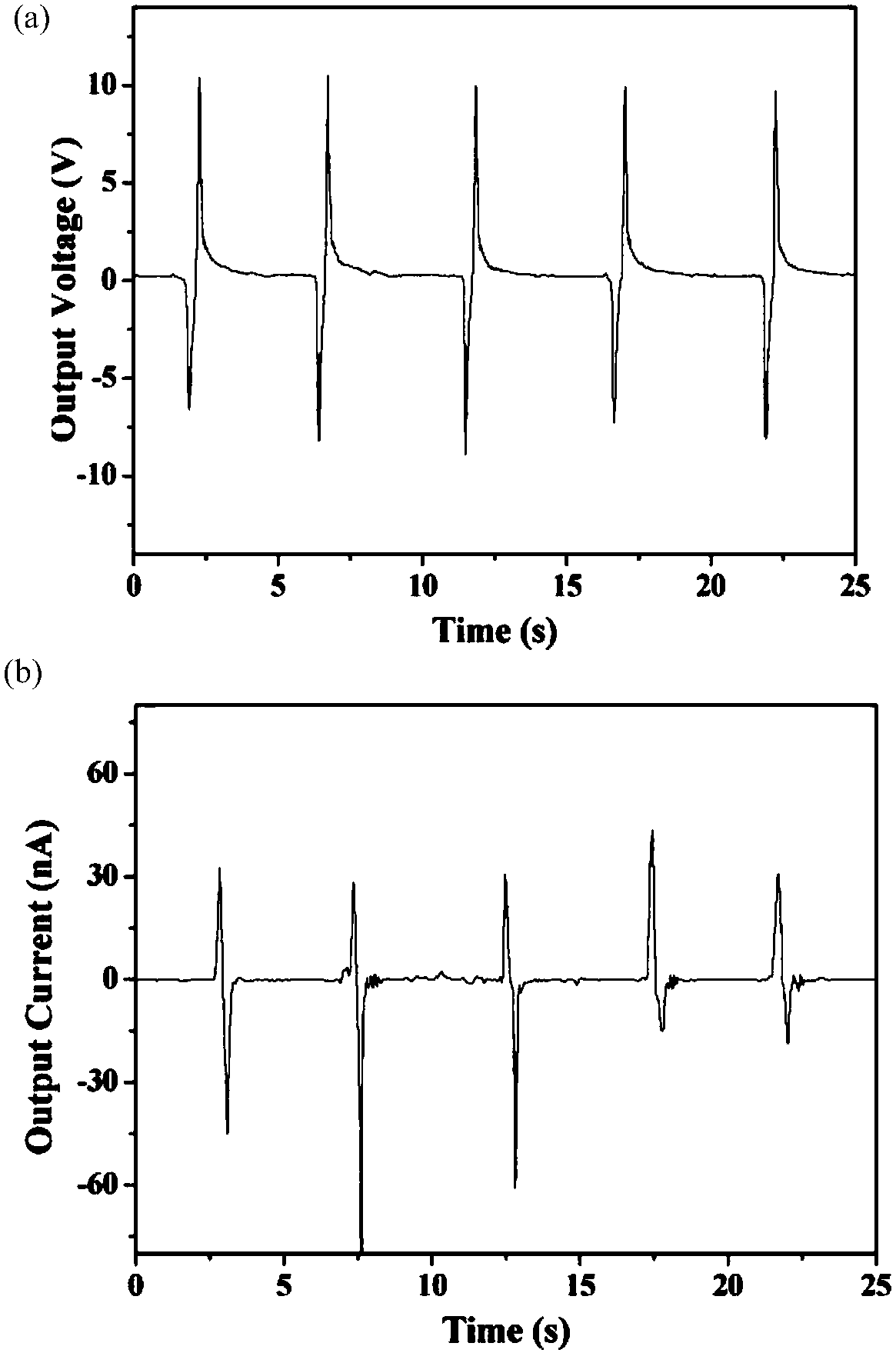 A kind of composite flexible nanogenerator and preparation method thereof