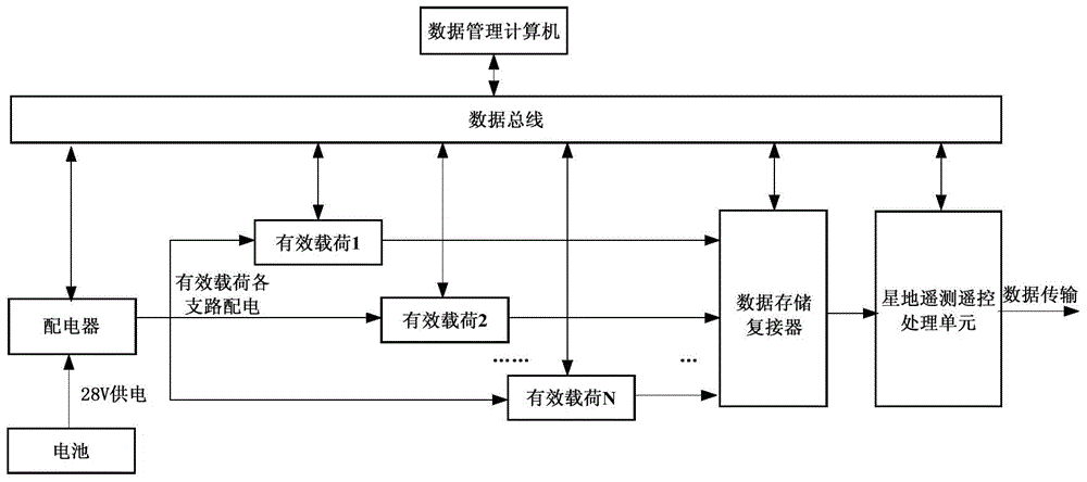 Satellite payload task management system