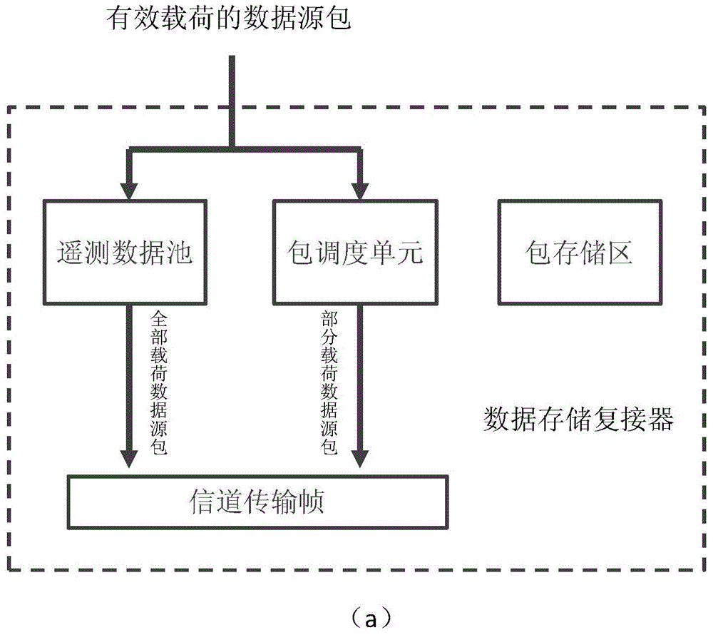 Satellite payload task management system