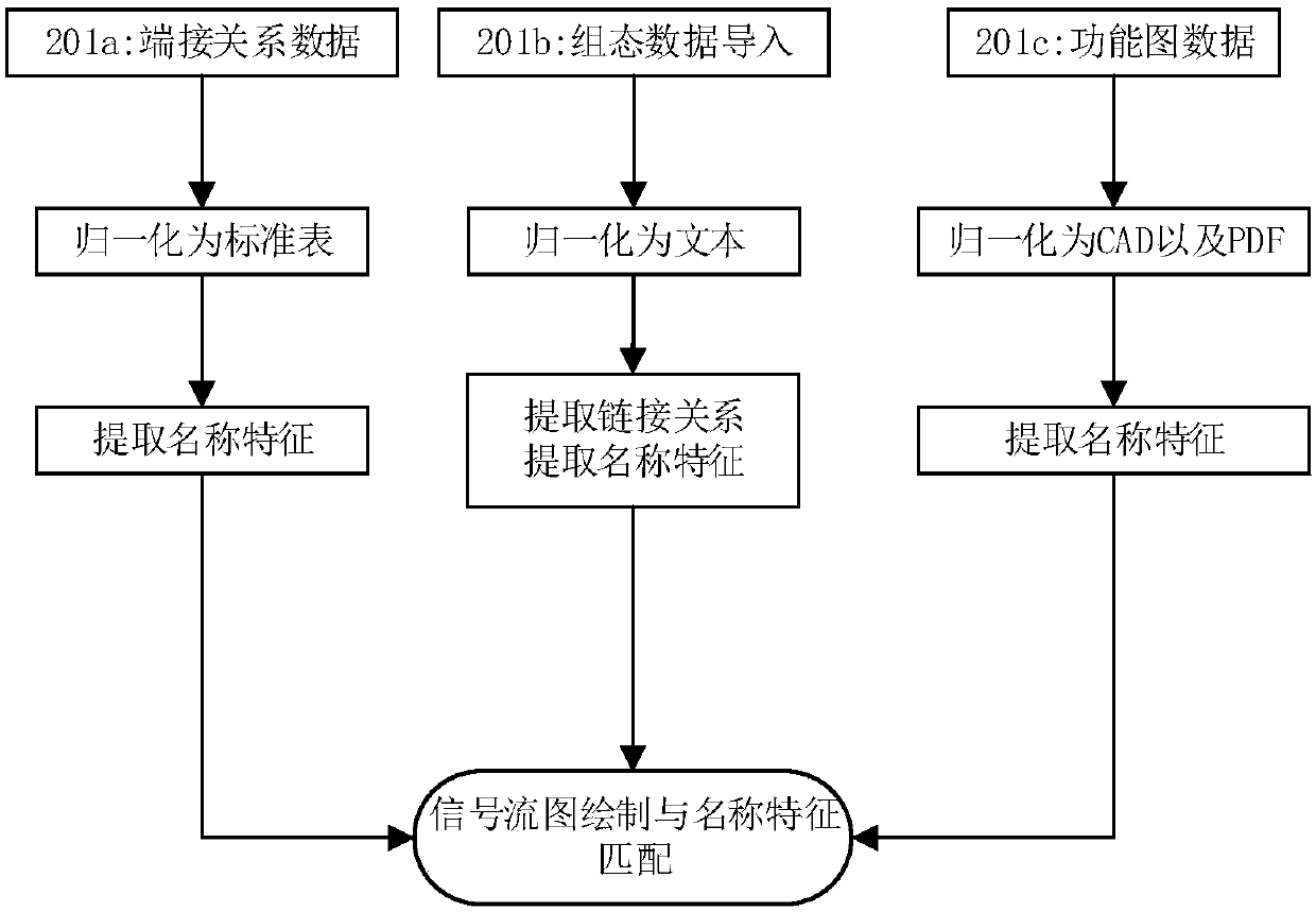 Reverse self-organization signal flow chart generation method for control system of nuclear power plant