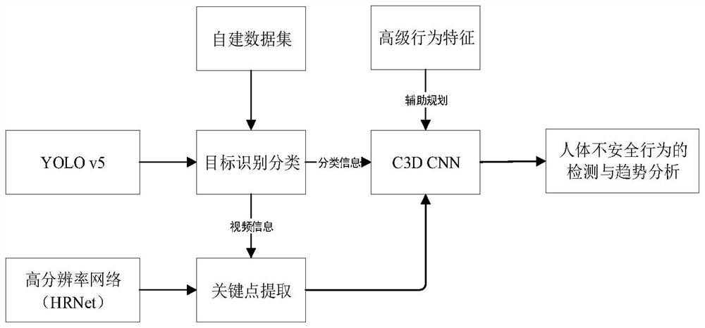 Risk identification and intelligent pre-control system and method for coal mine driving face