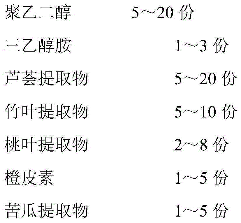 Aloe gel skin care product and preparation method thereof