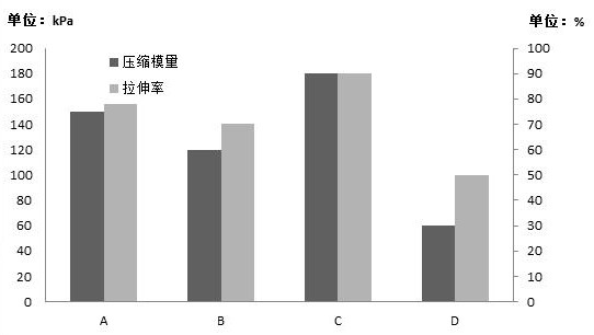 Six-arm polyethylene glycol amino hydrogel, its preparation method and application